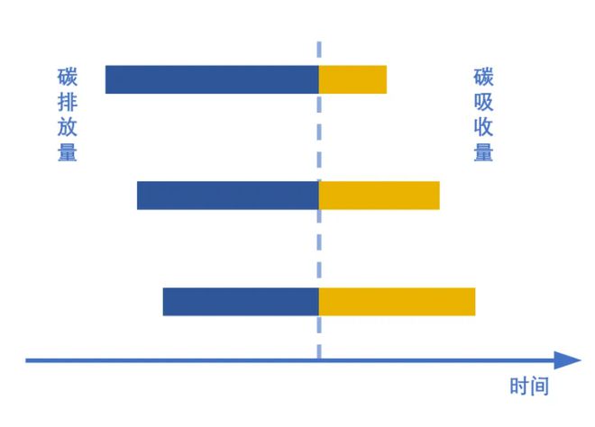 凯发娱乐k8官网双碳政策是什么？你知道跟我们未来生活有什么影响吗？