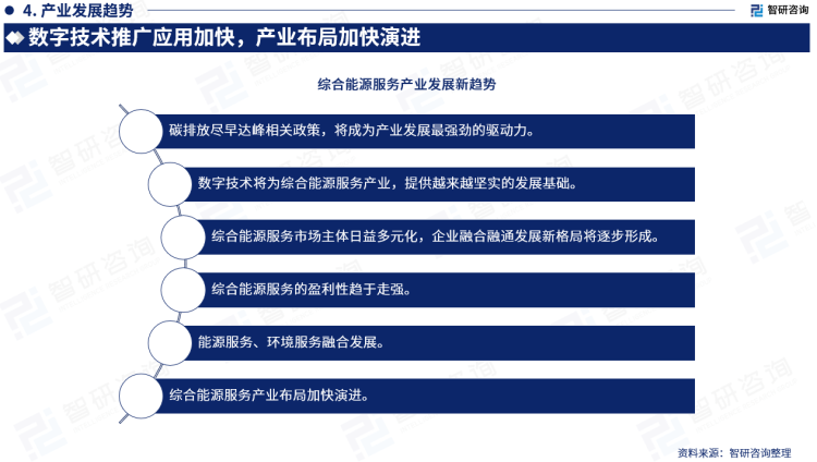 凯发k8娱乐官网2023版中国综合能源服务行业市场深度分析研究报告（智研咨询发布