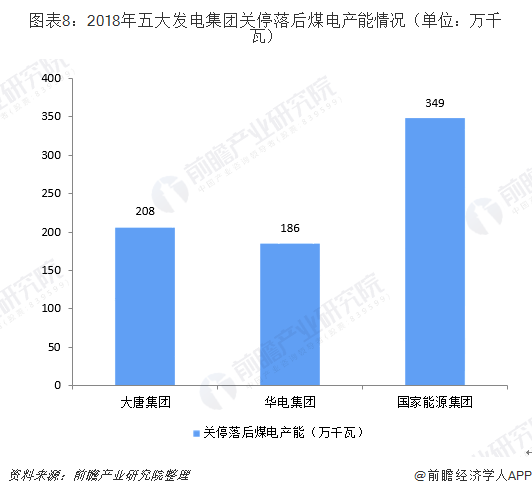 凯发k8一触即发十张图带你了解我国五大发电央企对比情况 五大央企占据我国发电半壁